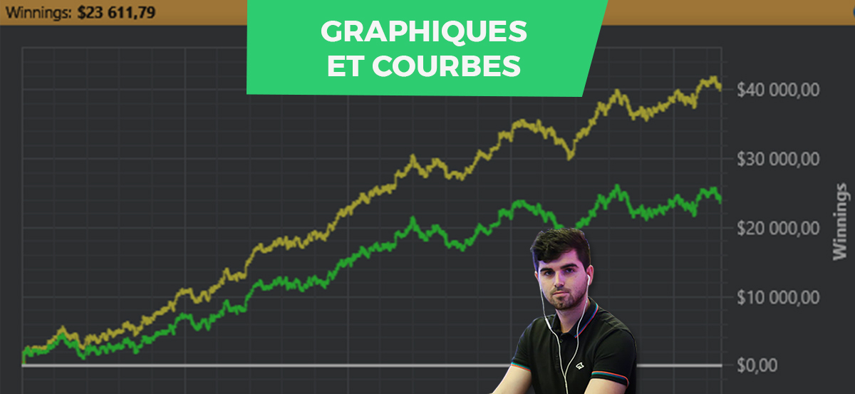 Graphiques de poker